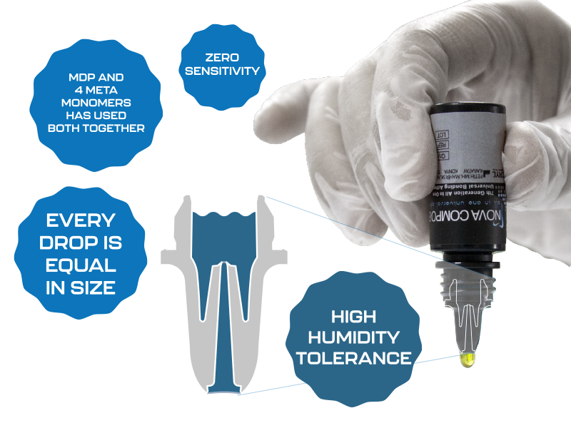 ADHESIF BONDING 7eme GENERATION NOVA COMPO-B PLUS + – Image 2